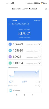 Xiaomi  Mi 11 lite ne 5g