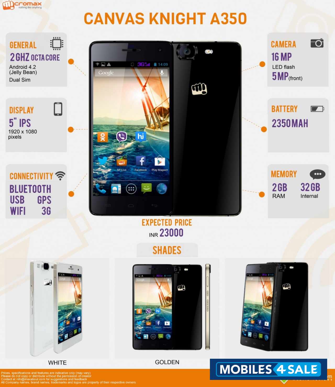 Black Micromax A-series A350