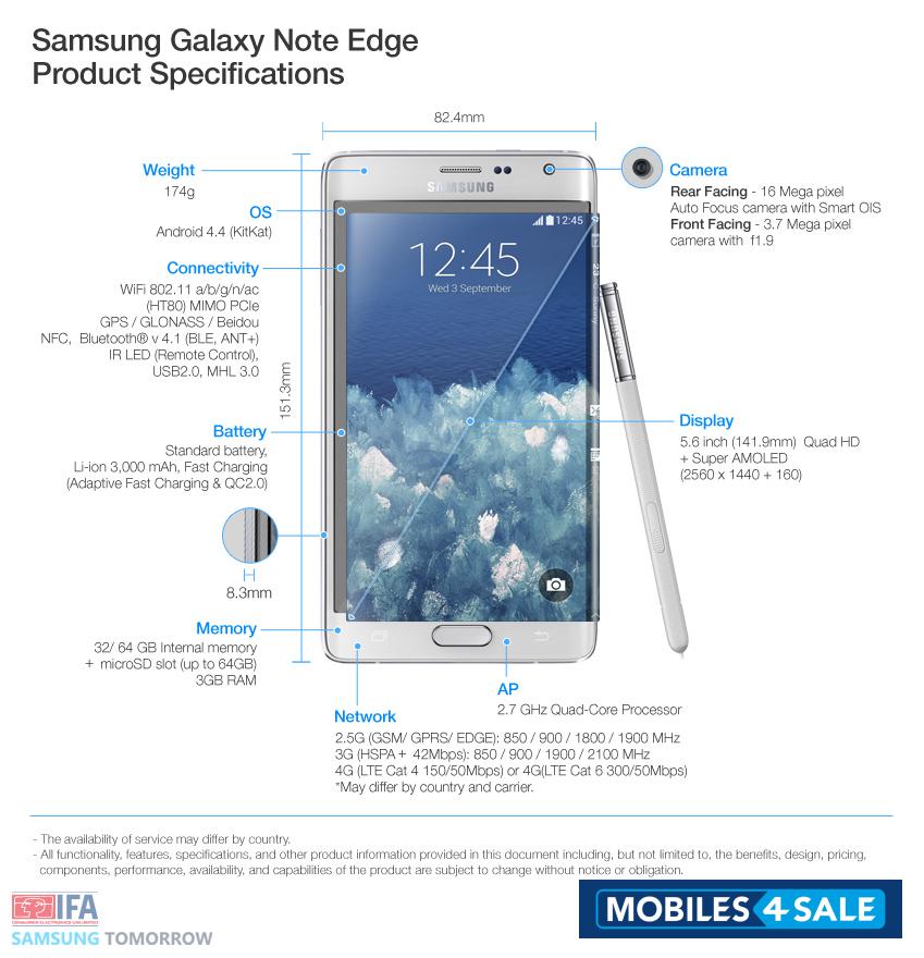 White Samsung Galaxy Note Edge