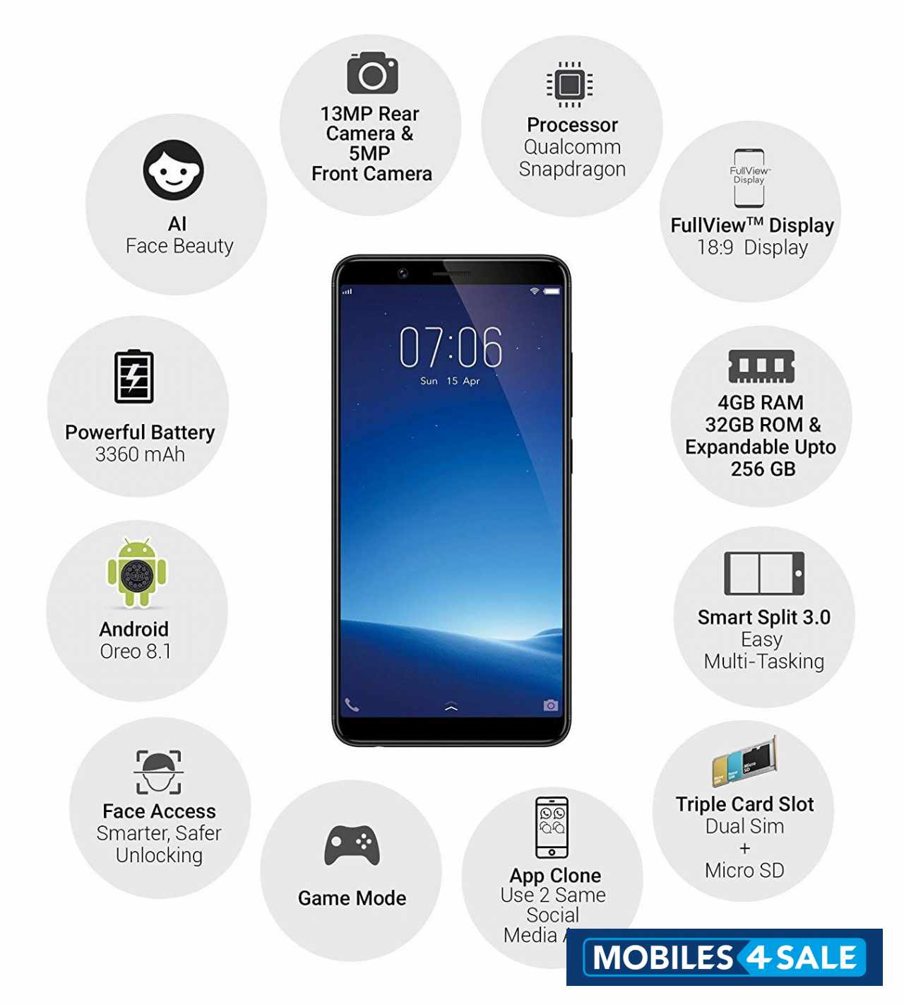 Matte Black Vivo Y-series y71