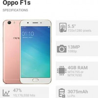 Oppo  F1s