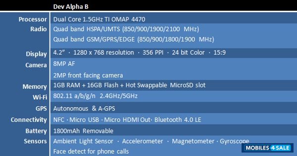 Black BlackBerry Z10