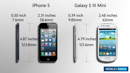White Samsung Galaxy S3 Mini