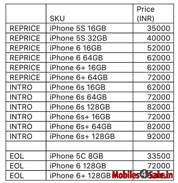 Apple iPhone 6S and 6S Plus prices in India Mobiles4Sale